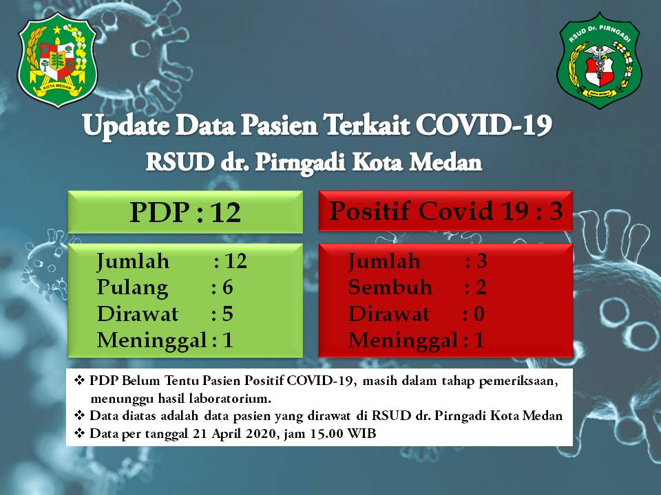 UPDATE DATA PASIEN COVID 19